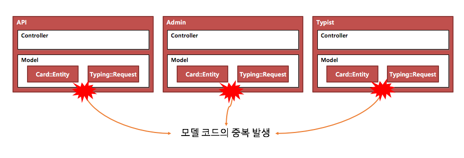 duplicate_rails_model