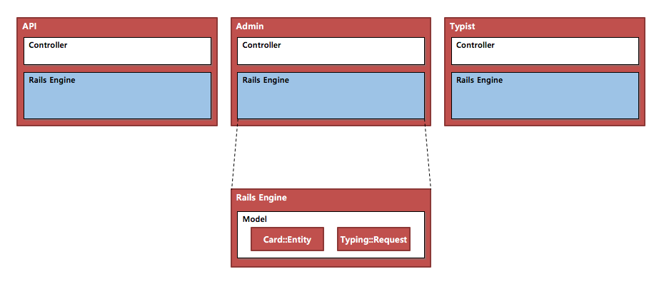 rails_engine