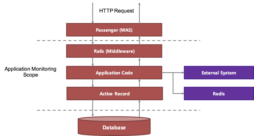 transaction_components