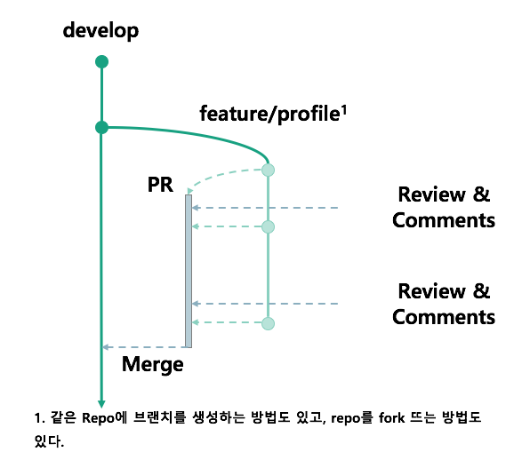pr_code_review