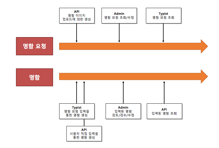 duplicate_domain_model