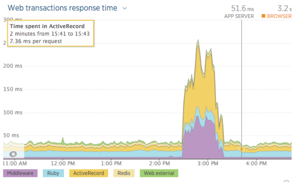 transaction_response_time